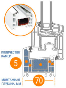 REHAU KORSA DESIGN 70