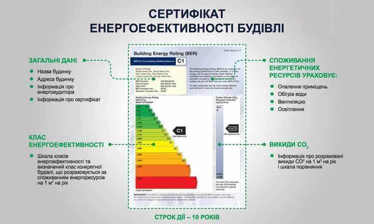 Процедура енергетичної сертифікації будівель потребує вдосконалення! Процедура енергетичної сертифікації будівель потребує вдосконалення!